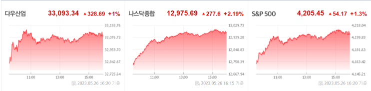  내맘대로 간추린 미국 경제뉴스~(5/27)