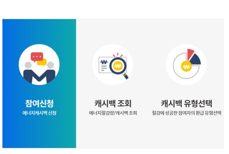한전에너지캐쉬백 캐시백 에너지바우처 한국전력 에너지 캐시백신청 신청기한 신청방법 (총정리)
