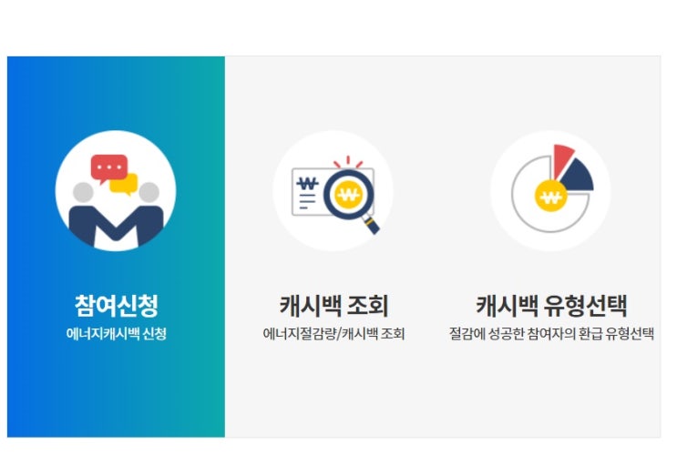  한전에너지캐쉬백 캐시백 에너지바우처 한국전력 에너지 캐시백신청 신청기한 신청방법 (총정리)