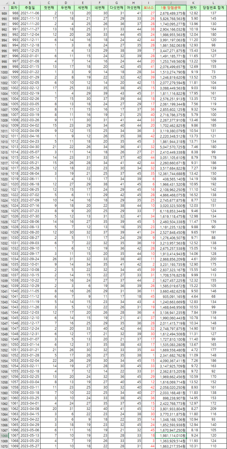 역대 로또 당첨번호 엑셀 다운로드(1회차~1069회차)(2023.05.27. 기준 최신 자료)