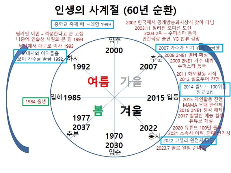 산다라박 사주 (본명 박 산다라) - 가수 : 그룹 2NE1