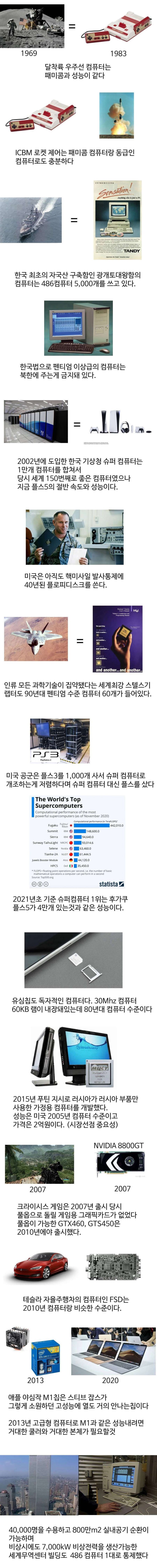  컴퓨터의 사실들