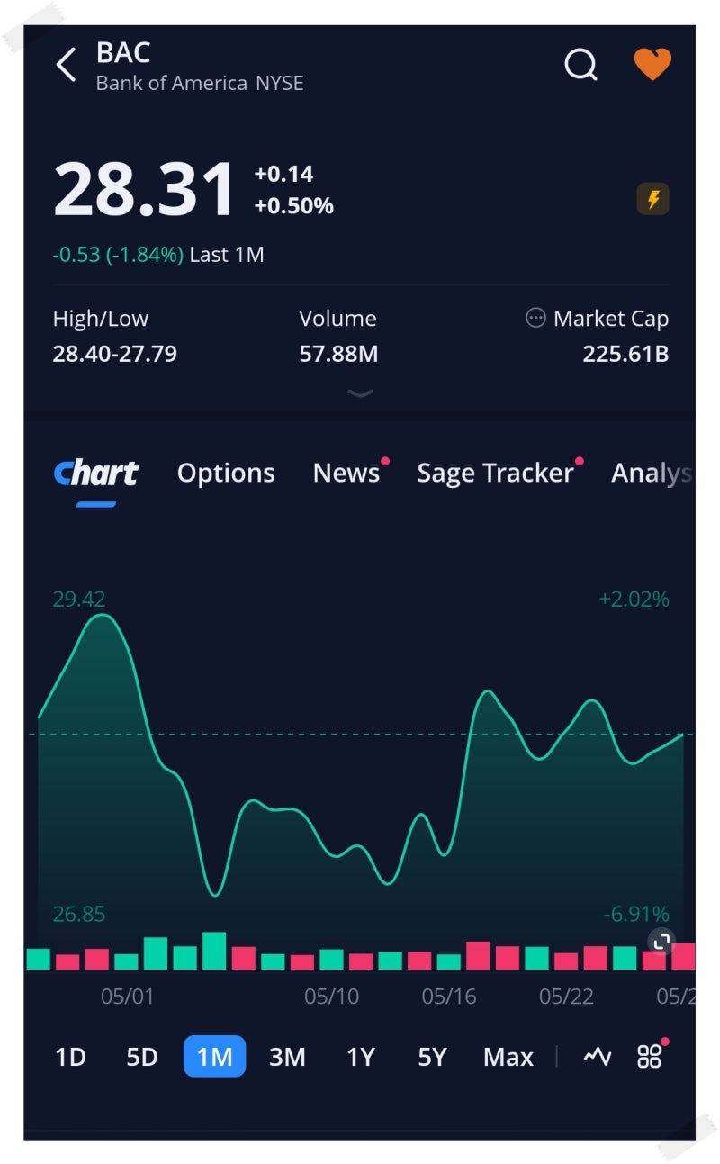 미국주식 매수] 뱅크 오브 아메리카(BAC)_0527 : 네이버 블로그