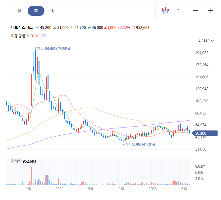  데브시스터즈 게임주(하반기 전망)