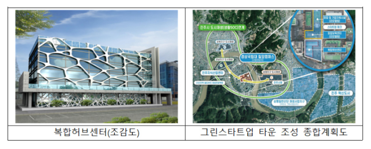 경남 진주에 창업 복합허브센터 ‘그린스타트업 타운’ 조성 경남 진주에 창업 복합허브센터 ‘그린스타트업 타운’ 조성