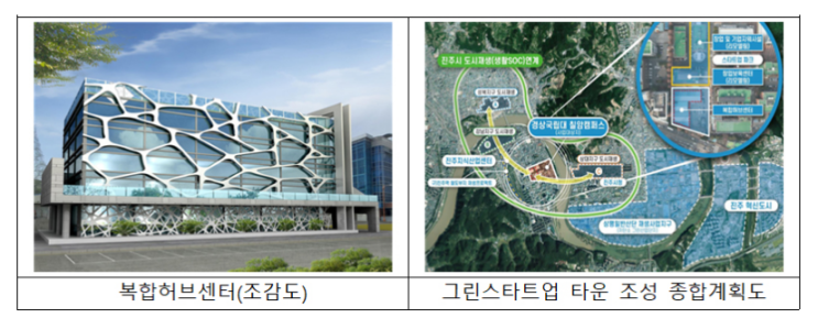 경남 진주에 창업 복합허브센터 ‘그린스타트업 타운’ 조성