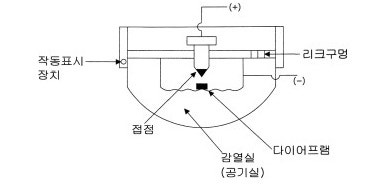 감지기 - 자동화재탐지설비 - 2