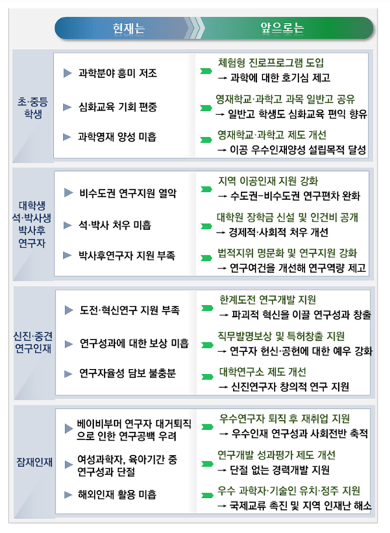 이공인재 지원 늘린다…녹색·에너지 인재 10만명 양성, 에너지융합대학원 ’25년까지 20곳으로 확대_교육부 이공인재 지원 늘린다…녹색·에너지 인재 10만명 양성, 에너지융합대학원 ’25년까지 20곳으로 확대_교육부