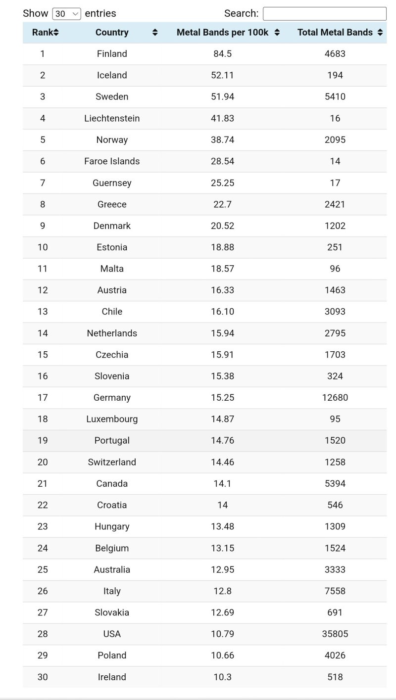 most-metal-bands-per-capita-2023