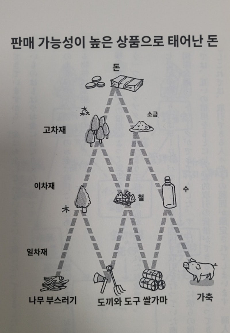 새로운 시대의 돈 교과서(번역중)- 야마구치 요헤이 : 네이버 블로그