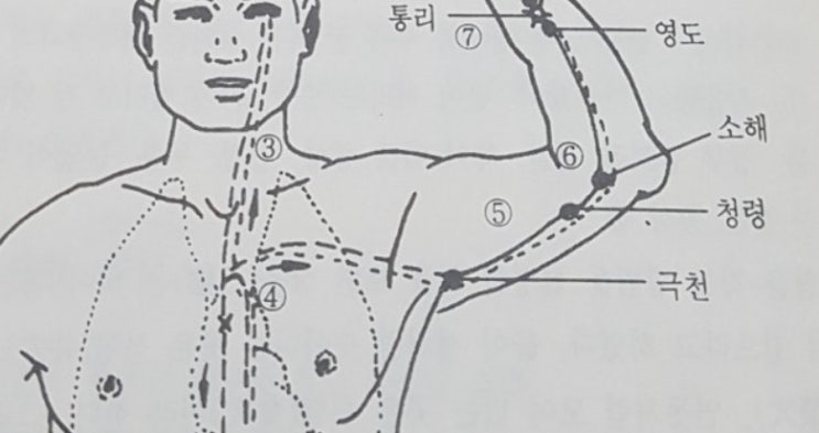  간단한 스트레스 해소법