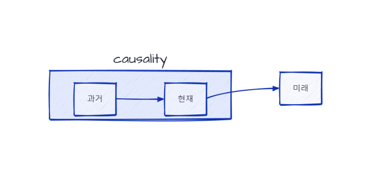 [신호 및 시스템] 4. 시스템 (2) 인과성(Causality)과 안정성(Stability)