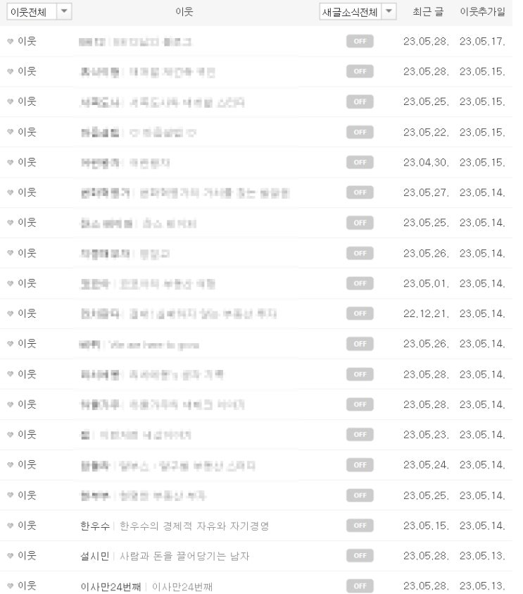  블로그 이웃추가의 부작용