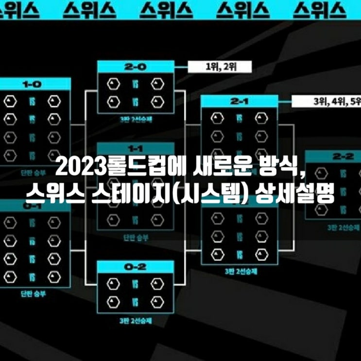 [2023롤드컵] 스위스 스테이지(시스템) 방식 설명