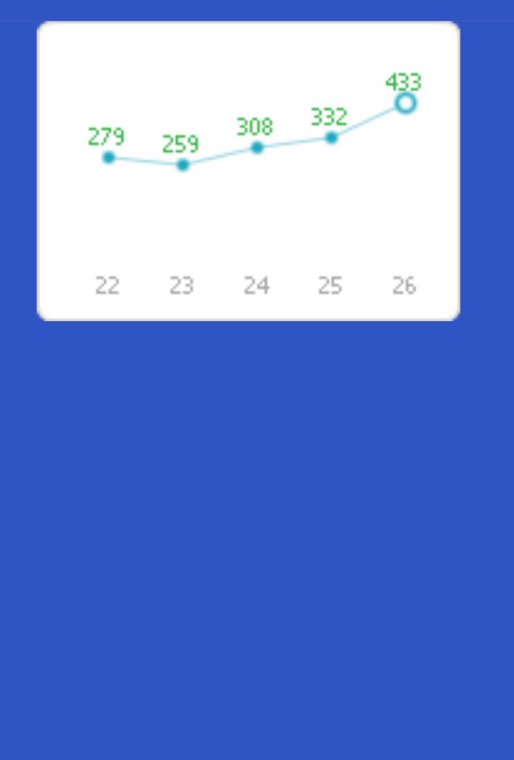  오랜만에 400을 넘으니 감회가 새롭습니다