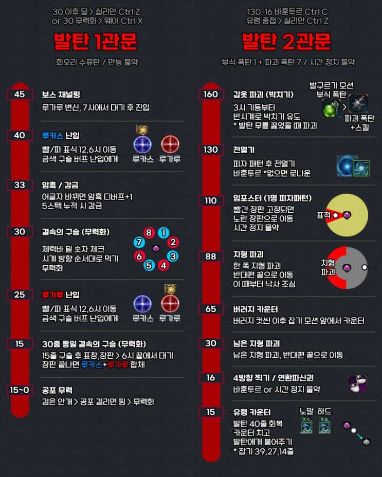  발탄