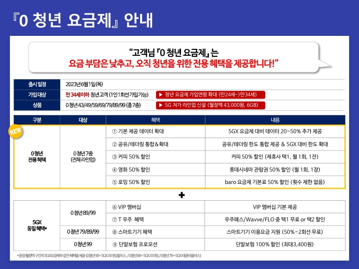  SK 0 청년 요금제 알아보기!(혜택&유의사항)