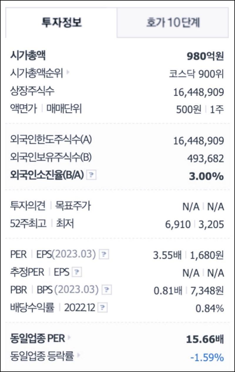 지엔씨에너지 주가 전망 바이오가스 관련주 및 대장주 : 네이버 블로그