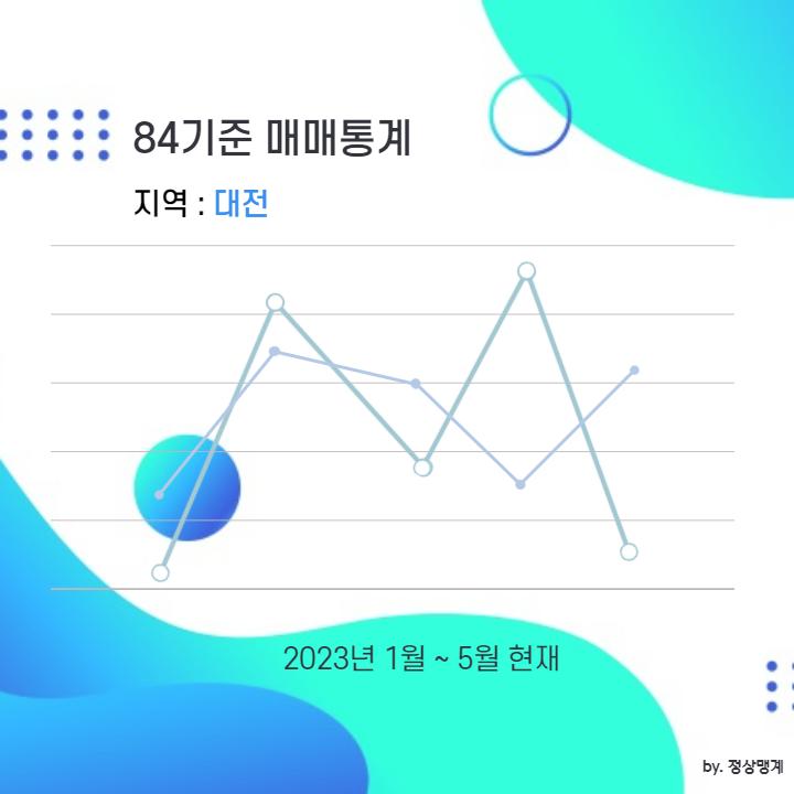 [부동산] 대전 84기준 아파트 매매현황(23년 1~5월)