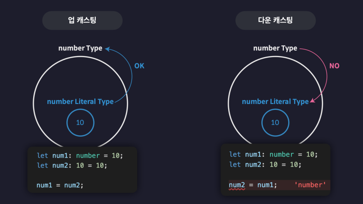  [TypeScript]타입스크립트 타입 호환성 / 타입 추론 / 타입 단언 / 타입 가드