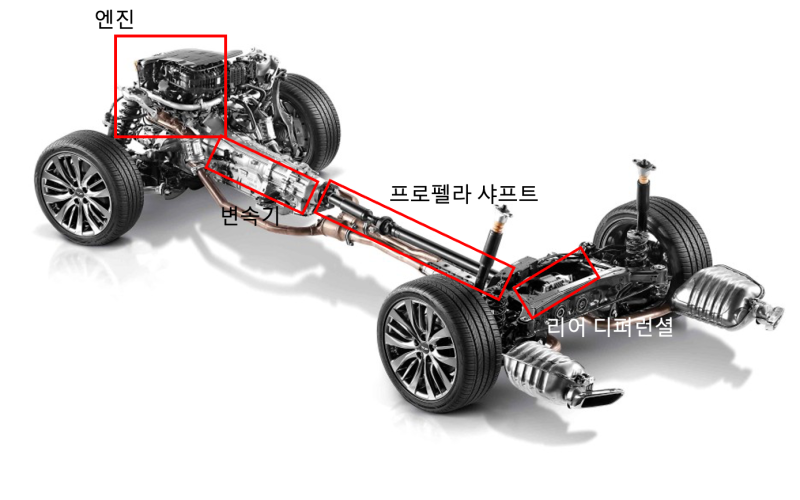 후륜구동 자동차의 특징, 장점과 단점 (눈길 후륜) : 네이버 블로그