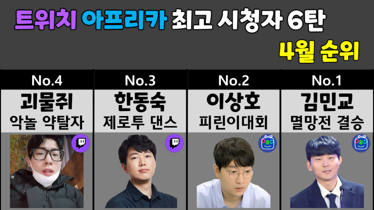 인터넷 방송 최고시청자 4월 순위 6탄 (트위치, 아프리카)