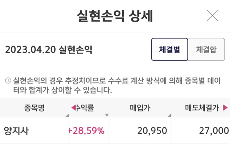  [필독] 직장인 주식 스윙 240일선 스윙 방법(승률100%) 및 삼성전자 주가 주식 전망 분석