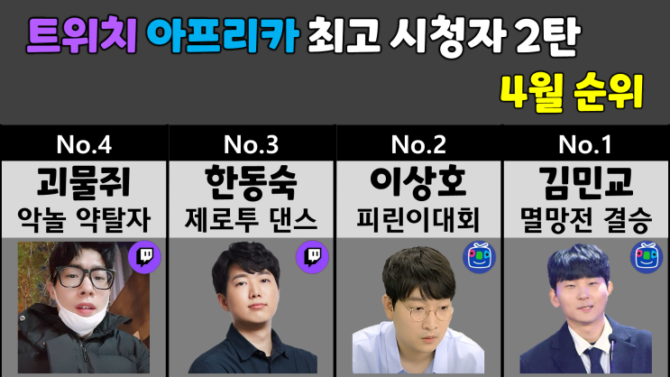 인터넷 방송 최고시청자 4월 순위 2탄 (슈카, 뜨뜨뜨뜨, 선바)