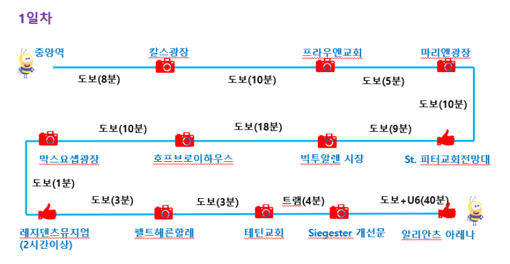  [독일] 뮌헨 4번 여행자가 추천하는 여행 코스 2탄