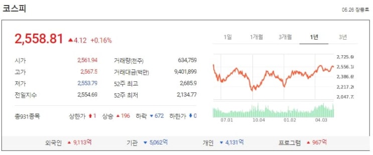  국내외 금융 동향
