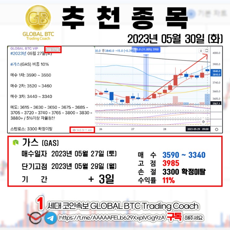  2023년 05월 30일 (화) GLOBAL BTC 추천결과