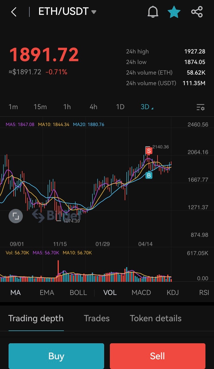 비트코인 이더리움 전망 추세적 : 네이버 블로그