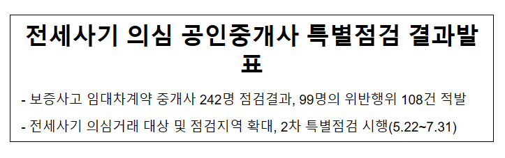 전세사기 의심 공인중개사 특별점검 결과발표 전세사기 의심 공인중개사 특별점검 결과발표