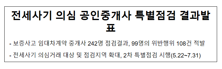 전세사기 의심 공인중개사 특별점검 결과발표