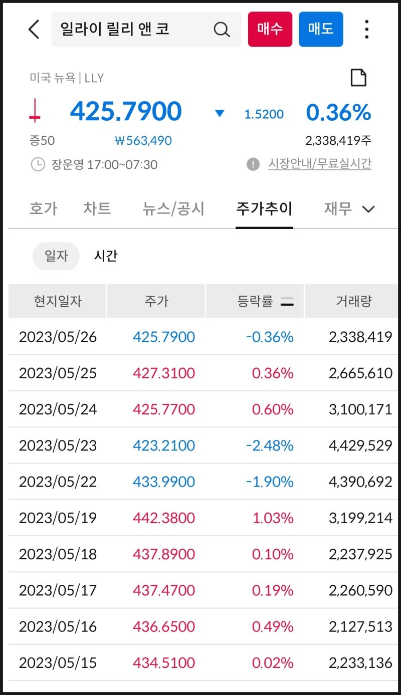 미국 주식 제약 관련주 일라이 릴리 주식 (LLY) : 네이버 블로그