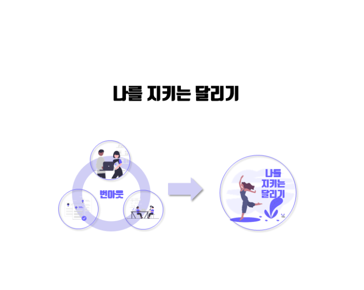  오늘부터 달리기를 한다면 어떤 일들이 벌어질까요?