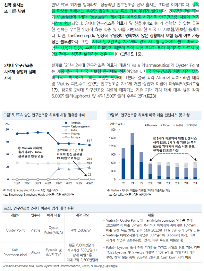 기업분석보고서] 지엘팜텍 : 네이버 블로그