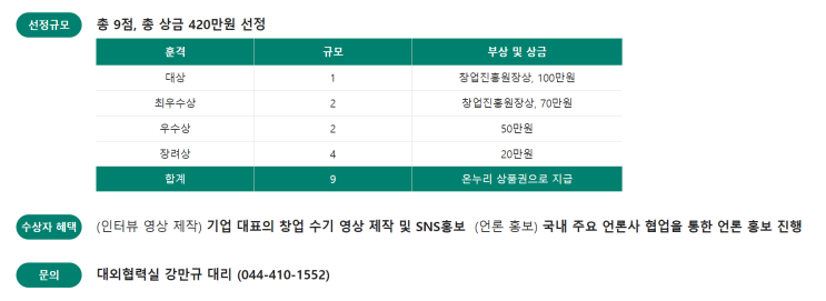  100만원 상금에 SNS 및 언론홍보혜택까지! 2023년 창업진흥원 창업수기공모전 입상전략 ft.스타트업 필독