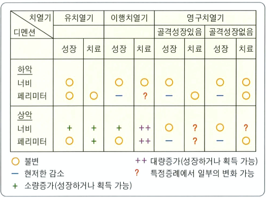  교정학 관련 옛날 쪽지 정리한 내용들 1 (기록용)