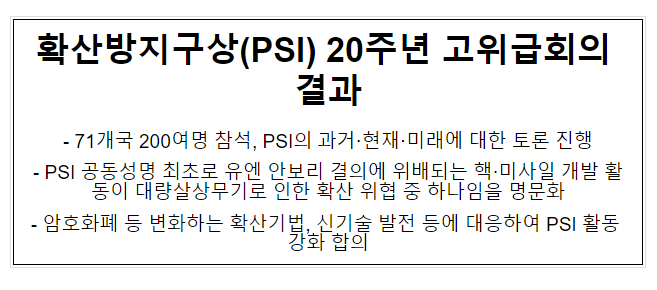 확산방지구상(PSI) 20주년 고위급회의 결과 확산방지구상(PSI) 20주년 고위급회의 결과