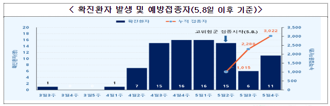 엠폭스 고위험군 대상 2차접종 실시 및 접종 편의 개선(5.30.) 엠폭스 고위험군 대상 2차접종 실시 및 접종 편의 개선(5.30.)
