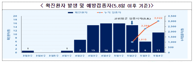 엠폭스 고위험군 대상 2차접종 실시 및 접종 편의 개선(5.30.)