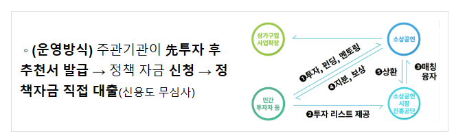 민간자금 연계로 기업가형 소상공인을 라이콘으로 키운다_중소벤처기업부 민간자금 연계로 기업가형 소상공인을 라이콘으로 키운다_중소벤처기업부