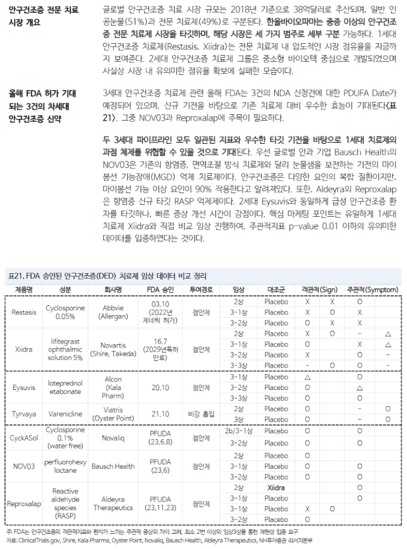 기업분석보고서] 지엘팜텍 : 네이버 블로그