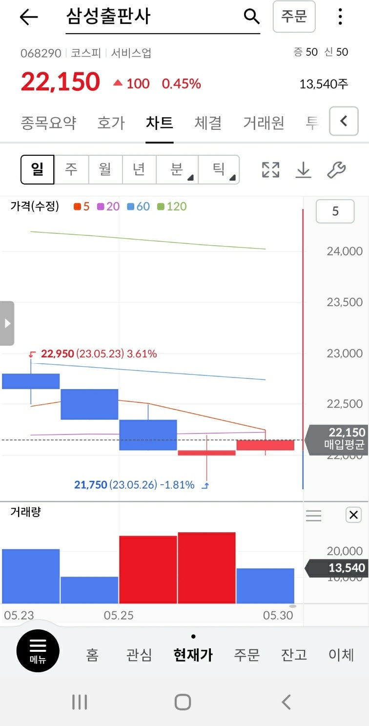 삼성출판사 주가 전망 : 네이버 블로그