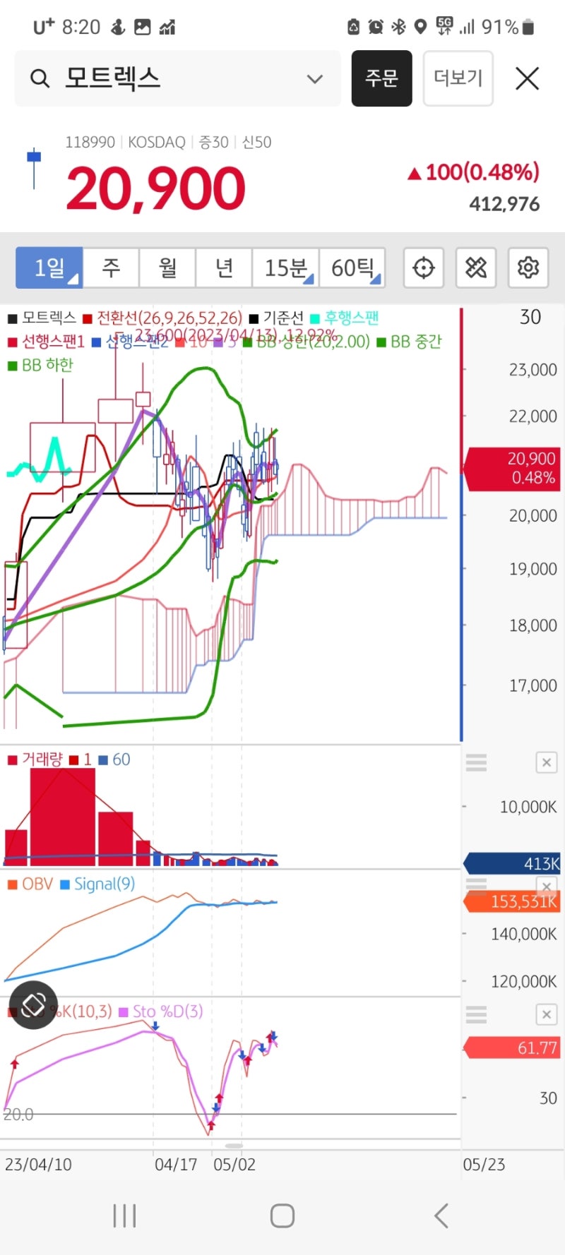 230530 주가전망 한진칼 코리아써키트 lx세미콘 sk이노베이션 모트렉스 sk아이이테크놀로지 넥센타이어 카카오게임즈 주가 전략 :  네이버 블로그