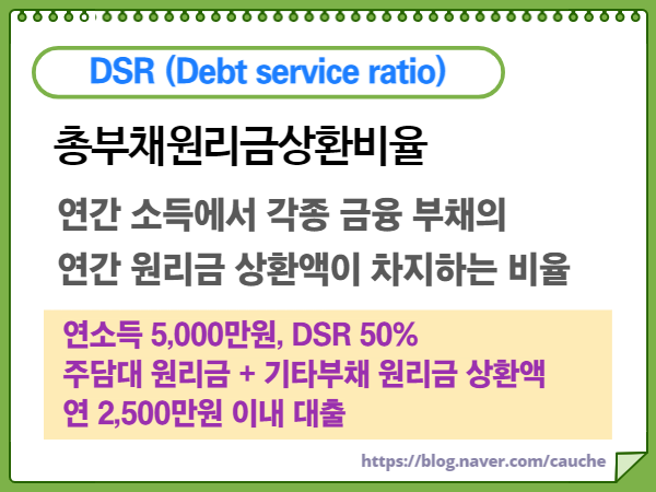주택담보대출이란? LTV DTI DSR 뜻 이해 : 네이버 블로그