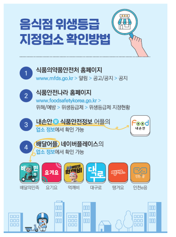 음식점 위생등급제 확 달라집니다! 식품의약품안전처 음식점 위생등급제 확 달라집니다! 식품의약품안전처