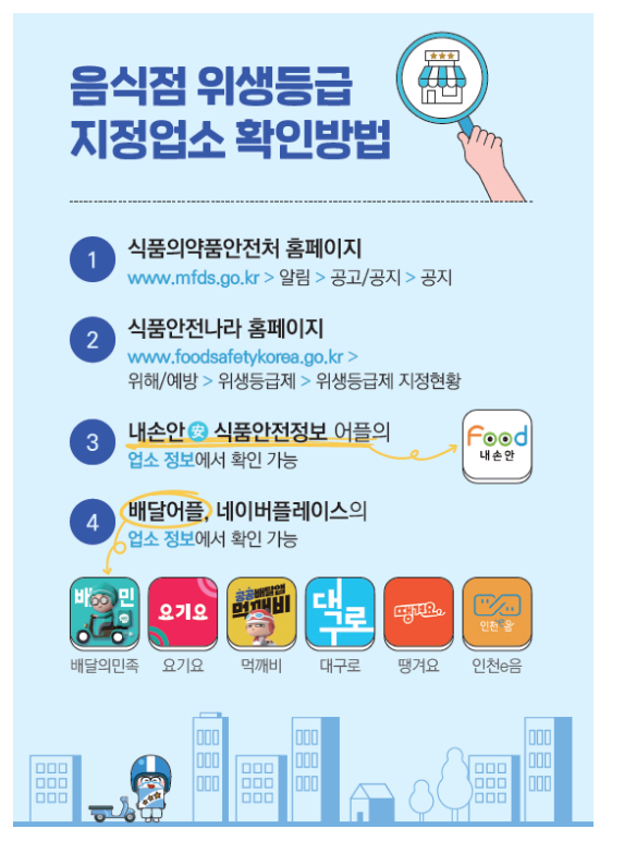 음식점 위생등급제 확 달라집니다! 식품의약품안전처