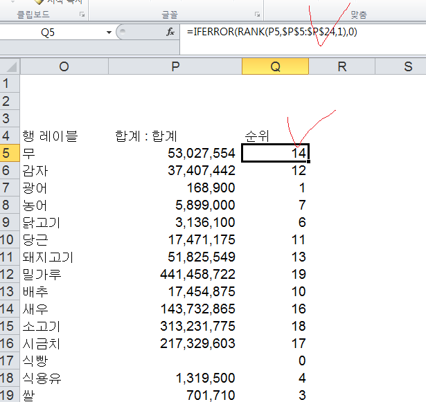  실무자의 엑셀 rank 함수를 통한 순위 정렬법!